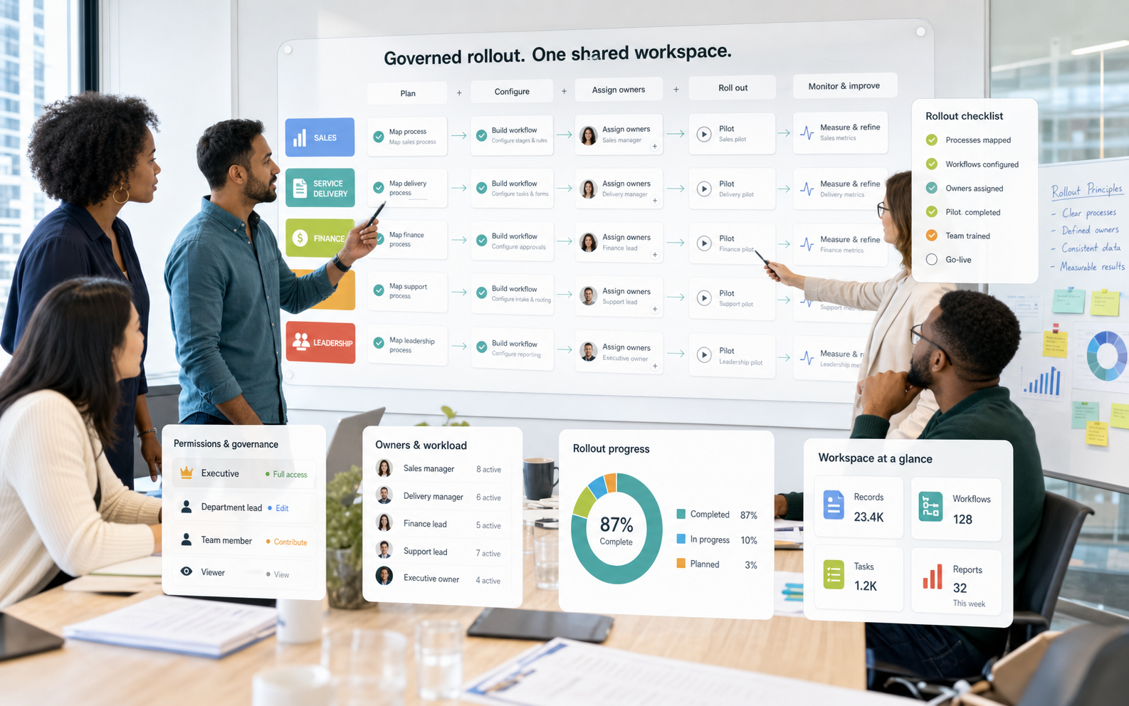Taskingos team rollout guide cards connected to shared workspace app panels
